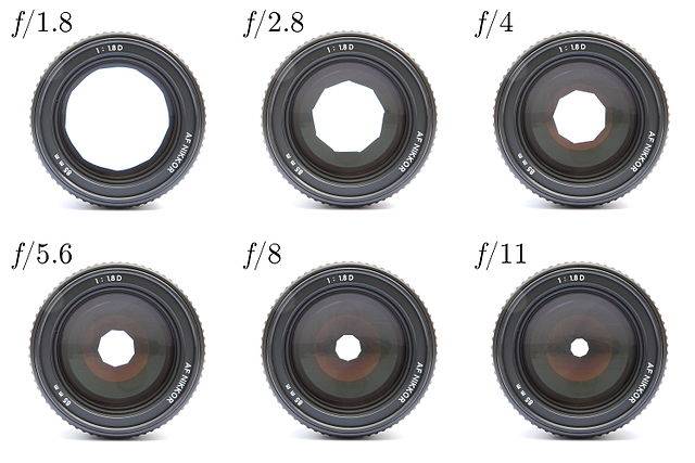 640px-lenses_with_different_apetures.jpg